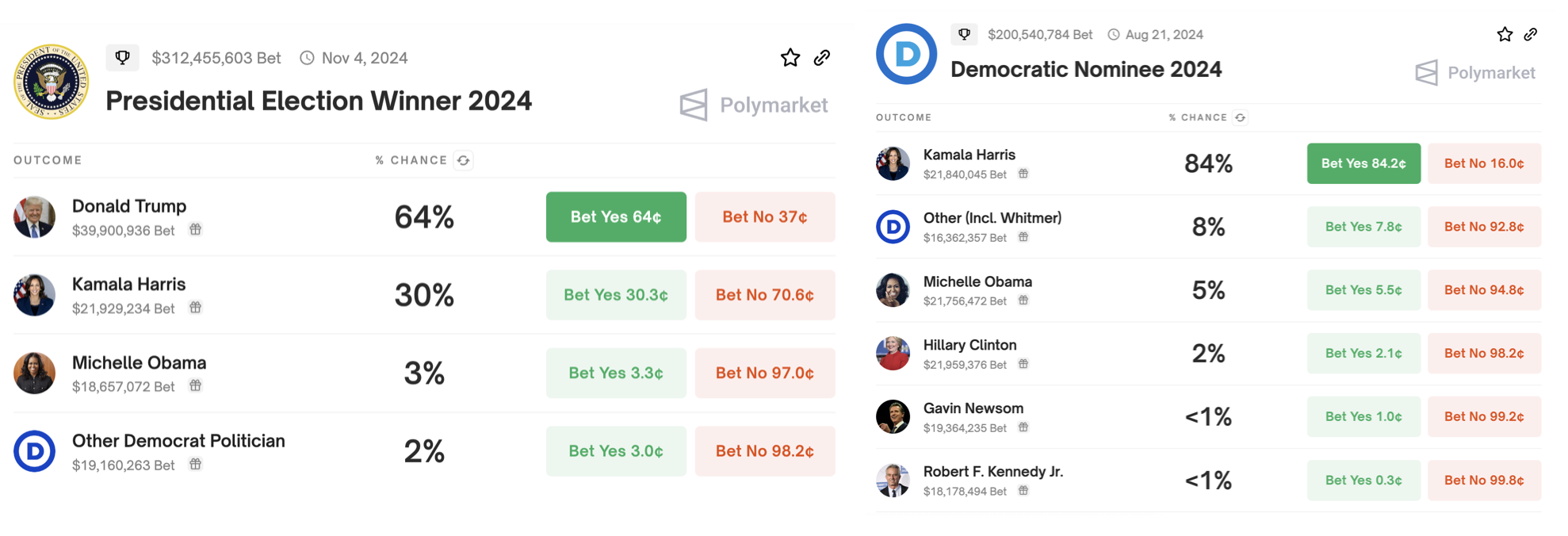 哈里斯接替拜登参加大选,一览值得关注的相关概念币插图6 哈里斯接替拜登参加大选,一览值得关注的相关概念币