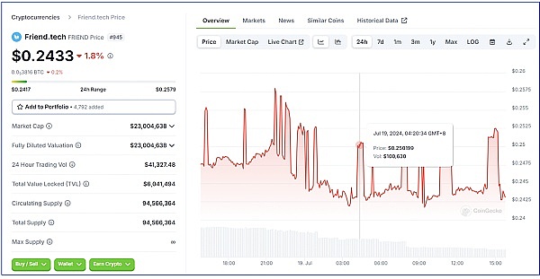 风雨飘摇的Friend.Tech是一个隐藏的长期机会吗?插图2 风雨飘摇的Friend.Tech是一个隐藏的长期机会吗?