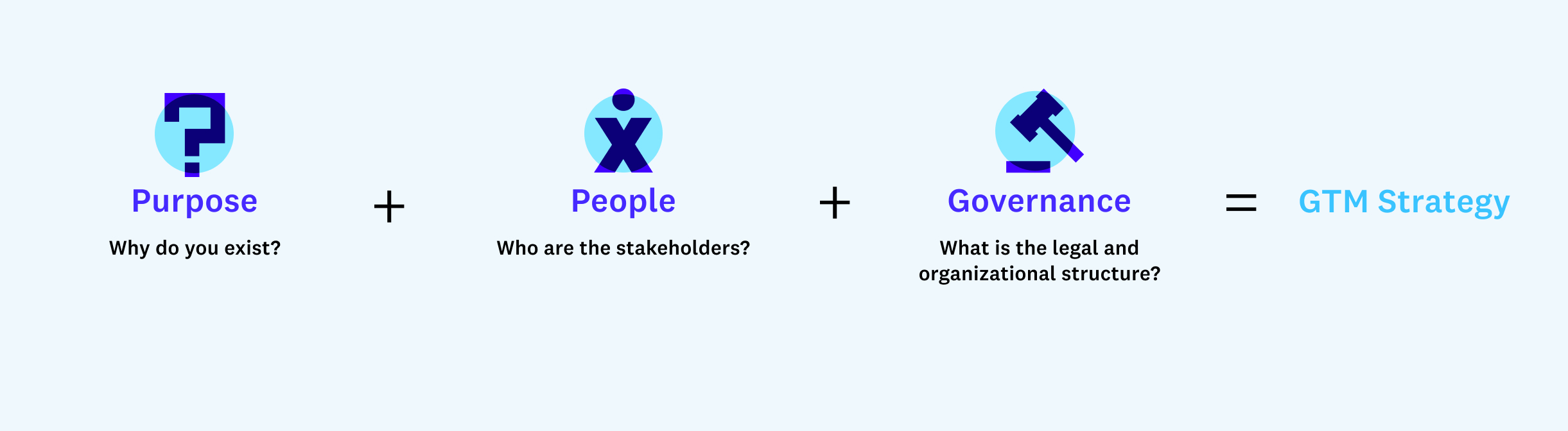 a16z谈项目入市策略:以注意力和代币为驱动,打造去中心化社区插图2 a16z谈项目入市策略:以注意力和代币为驱动,打造去中心化社区