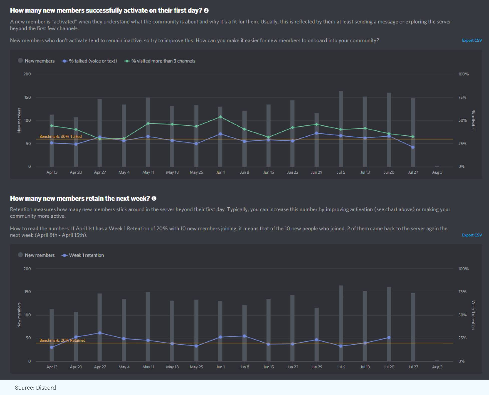 a16z谈项目入市策略:以注意力和代币为驱动,打造去中心化社区插图4 a16z谈项目入市策略:以注意力和代币为驱动,打造去中心化社区