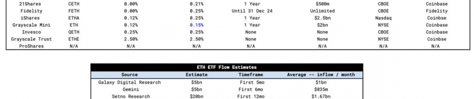 以太坊ETF全解：预期月流入10亿美元，DeFi生态将获益缩略图