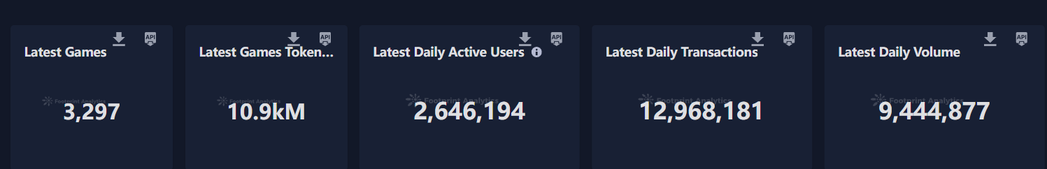2024年上半年三大关键词:GameFi、BTC二层网络与DePin插图5 2024年上半年三大关键词:GameFi、BTC二层网络与DePin