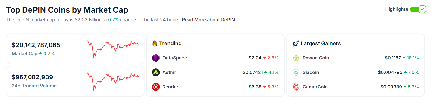 2024年上半年三大关键词:GameFi、BTC二层网络与DePin插图10 2024年上半年三大关键词:GameFi、BTC二层网络与DePin