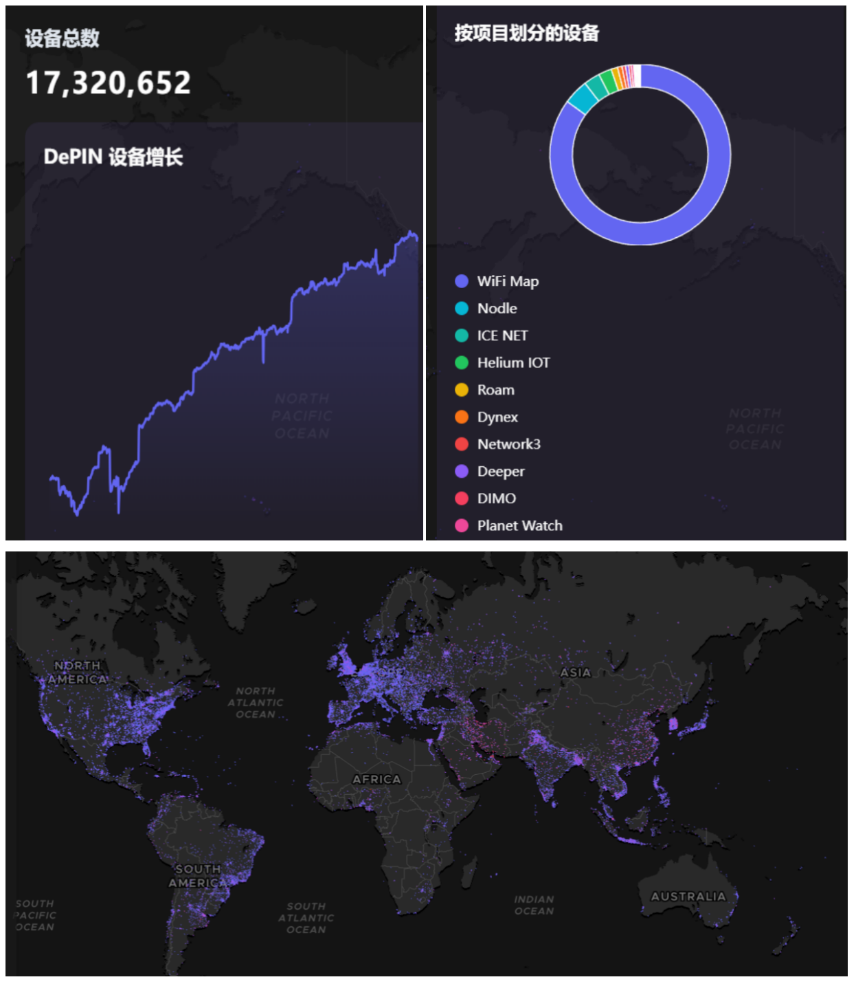 2024年上半年三大关键词:GameFi、BTC二层网络与DePin插图11 2024年上半年三大关键词:GameFi、BTC二层网络与DePin