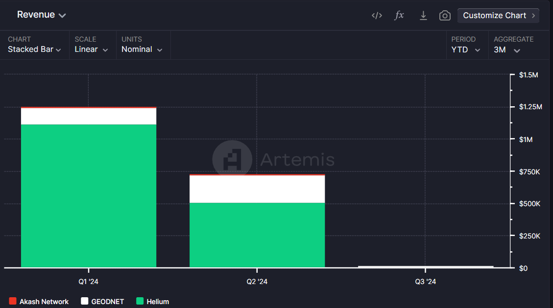 2024年上半年三大关键词:GameFi、BTC二层网络与DePin插图12 2024年上半年三大关键词:GameFi、BTC二层网络与DePin