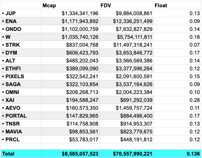 VC币退潮后的冷思考:代币的下跌并不会贬值正在构建的产品插图6 VC币退潮后的冷思考:代币的下跌并不会贬值正在构建的产品