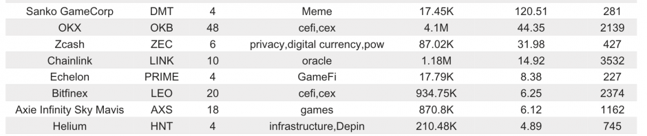 Bitget研究院：BTC短时突破68000美金，Solana生态造富效应显著缩略图