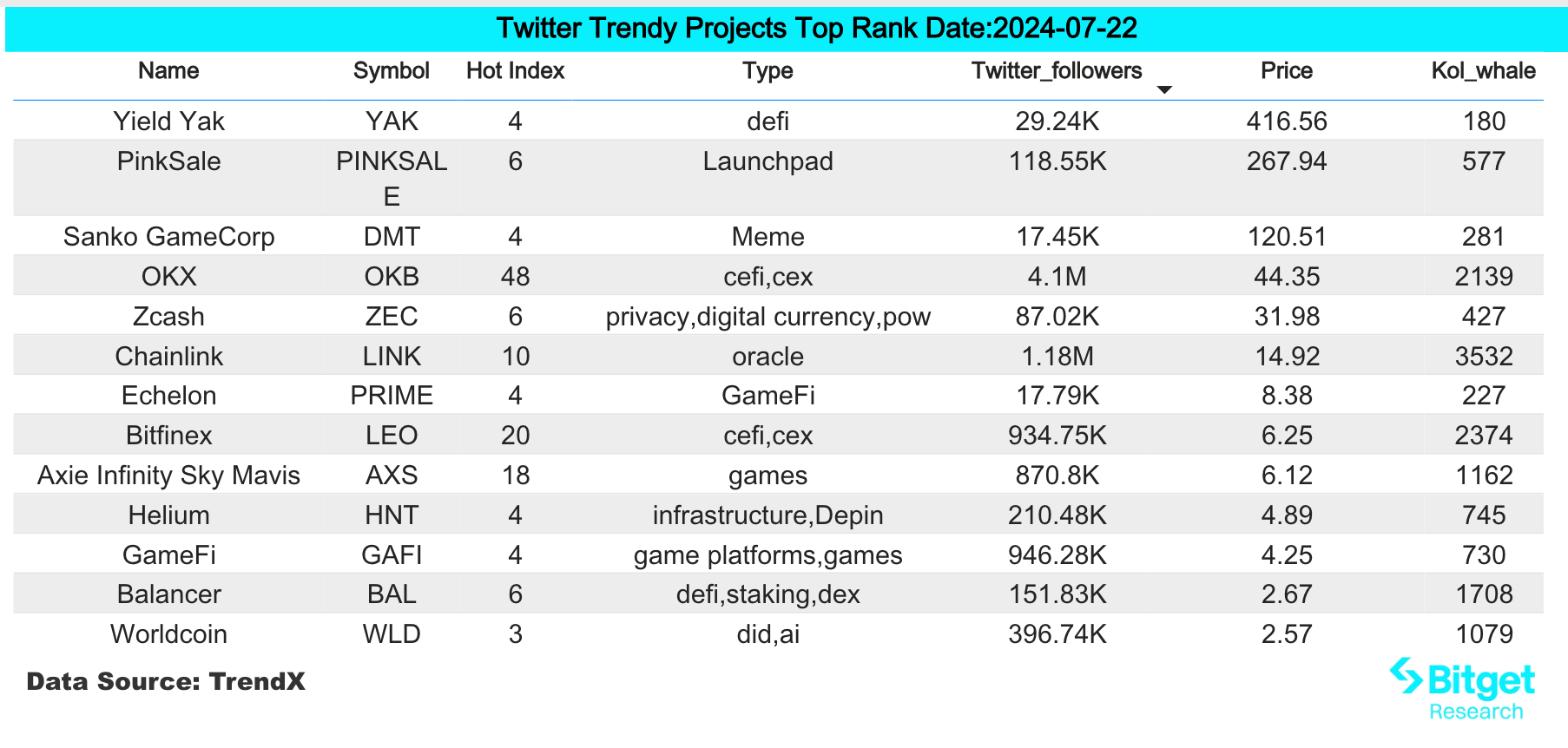 Bitget研究院:BTC短时突破68000美金,Solana生态造富效应显著插图 Bitget研究院:BTC短时突破68000美金,Solana生态造富效应显著