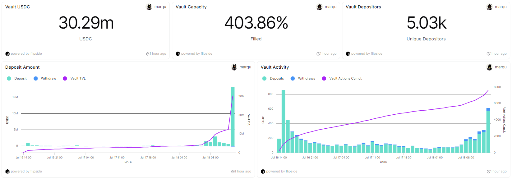 TVL超500亿美元,一文全览流动性质押赛道表现插图7 TVL超500亿美元,一文全览流动性质押赛道表现