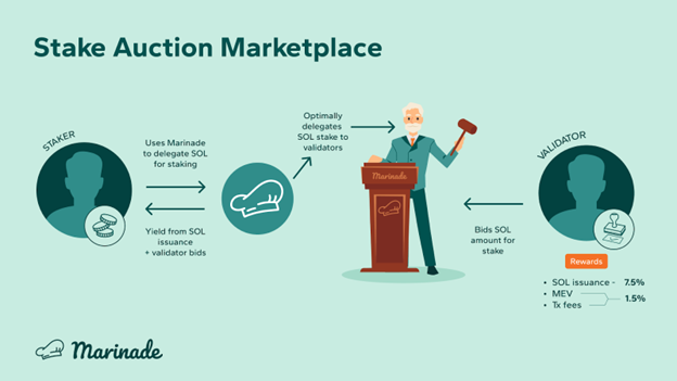 TVL超500亿美元,一文全览流动性质押赛道表现插图10 TVL超500亿美元,一文全览流动性质押赛道表现