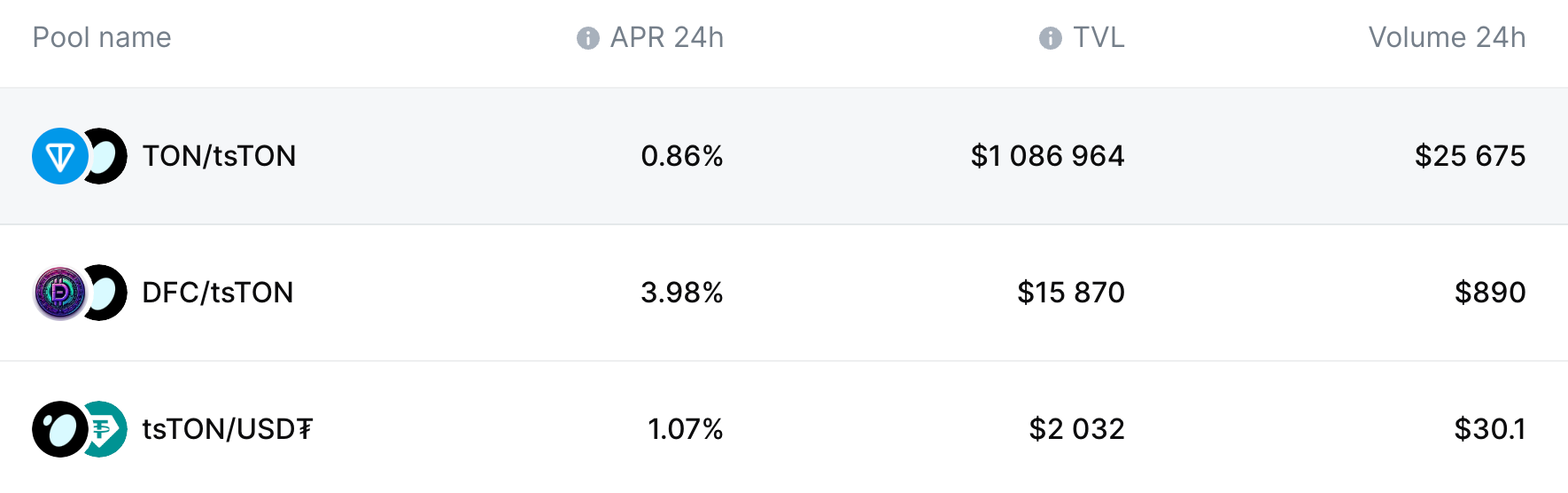 TVL超500亿美元,一文全览流动性质押赛道表现插图15 TVL超500亿美元,一文全览流动性质押赛道表现