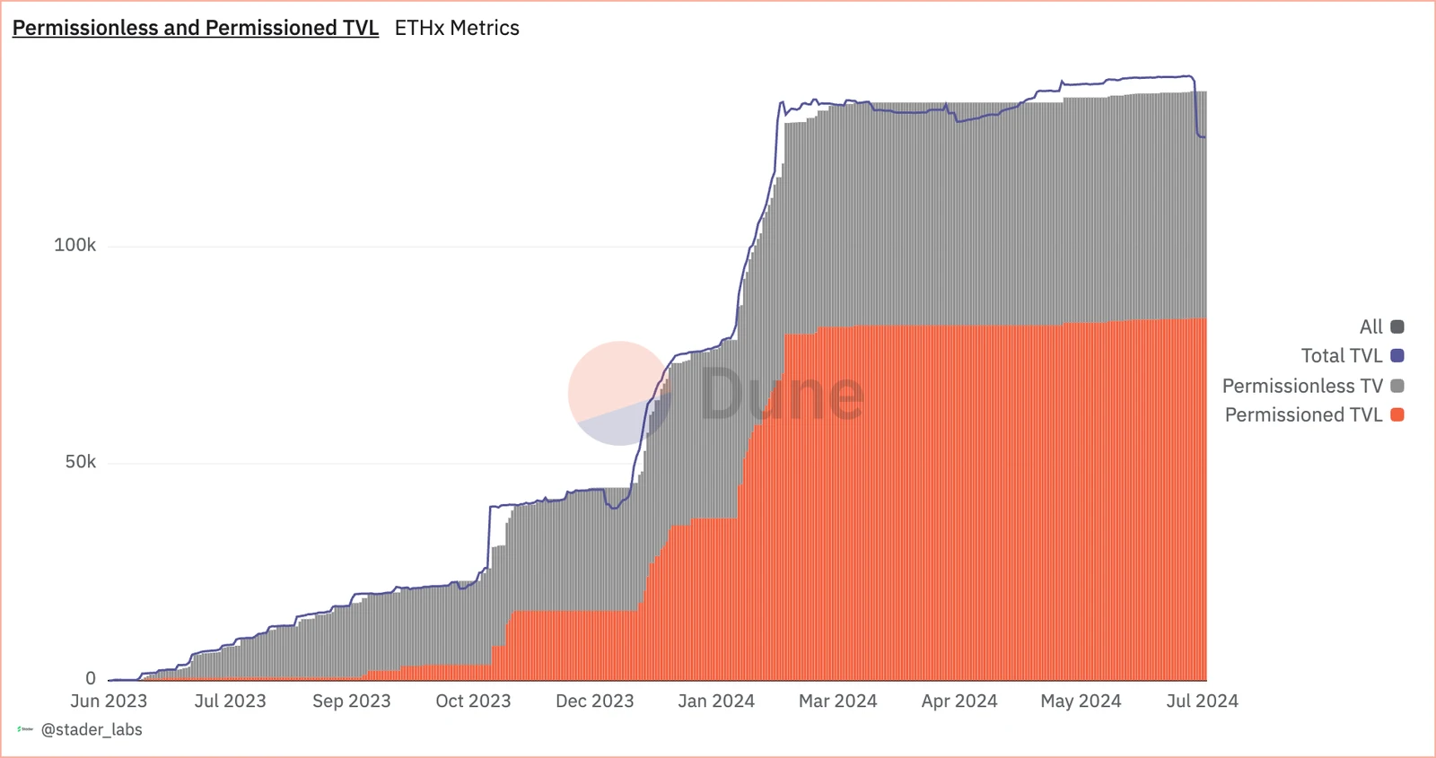 TVL超500亿美元,一文全览流动性质押赛道表现插图16 TVL超500亿美元,一文全览流动性质押赛道表现
