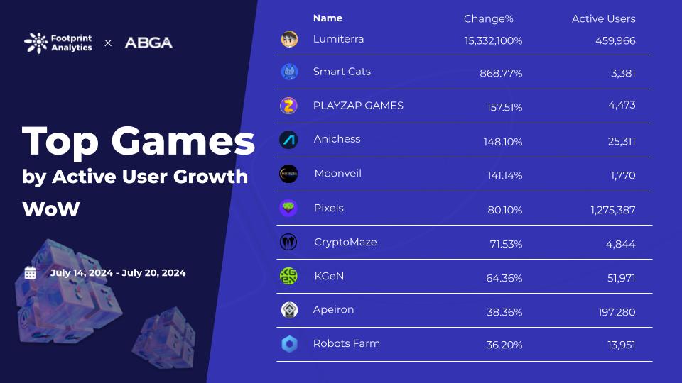 Web3 游戏周报（7.14 - 7.20）