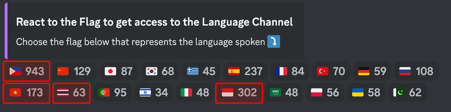 深入探讨:为什么东南亚是Web3游戏的关键市场?插图2 深入探讨:为什么东南亚是Web3游戏的关键市场?