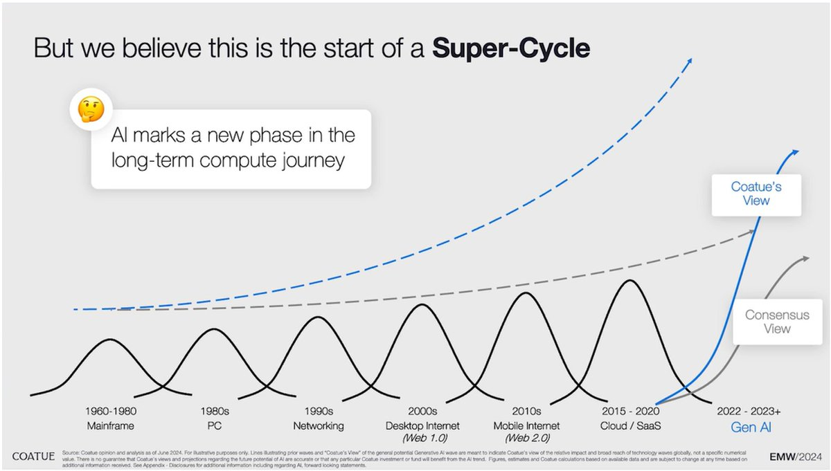 AI赛道回暖,一览5个小市值潜力项目插图2 AI赛道回暖,一览5个小市值潜力项目