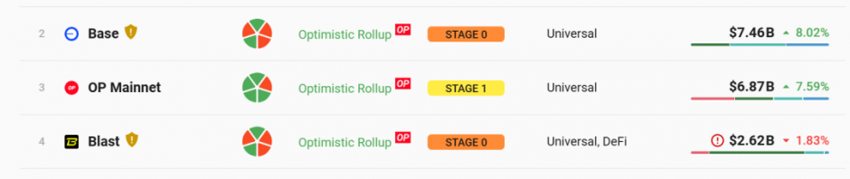 异军突起的Base：有哪些生态项目值得关注？缩略图