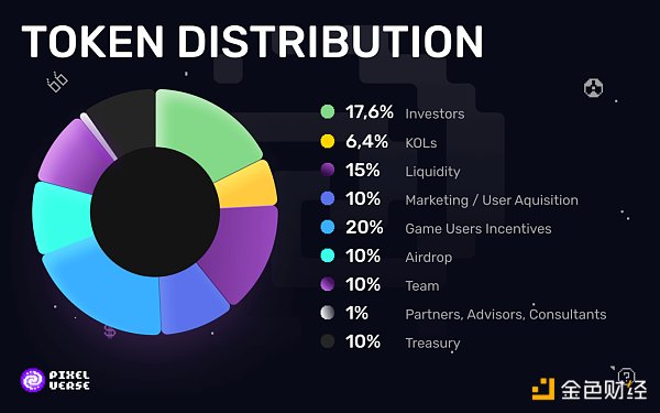 TON生态头部GameFi项目盘点插图1 TON生态头部GameFi项目盘点