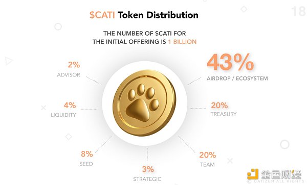 TON生态头部GameFi项目盘点插图2 TON生态头部GameFi项目盘点