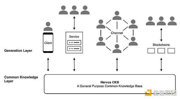 为什么新上线的CKB RGB++ Layer会加速UTXO链起飞?插图1 为什么新上线的CKB RGB++ Layer会加速UTXO链起飞?
