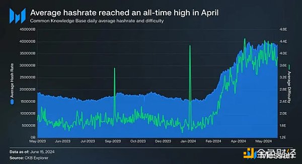 为什么新上线的CKB RGB++ Layer会加速UTXO链起飞?插图2 为什么新上线的CKB RGB++ Layer会加速UTXO链起飞?