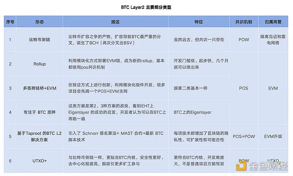 为什么新上线的CKB RGB++ Layer会加速UTXO链起飞?插图5 为什么新上线的CKB RGB++ Layer会加速UTXO链起飞?