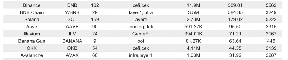 Bitget研究院：ETH现货ETF获批，ETH和生态内币种有望中期持续上涨缩略图