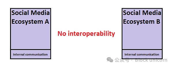 重塑社交网络:Nostr 和比特币如何带来去中心化革命插图2 重塑社交网络:Nostr 和比特币如何带来去中心化革命