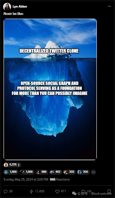 重塑社交网络:Nostr 和比特币如何带来去中心化革命插图6 重塑社交网络:Nostr 和比特币如何带来去中心化革命