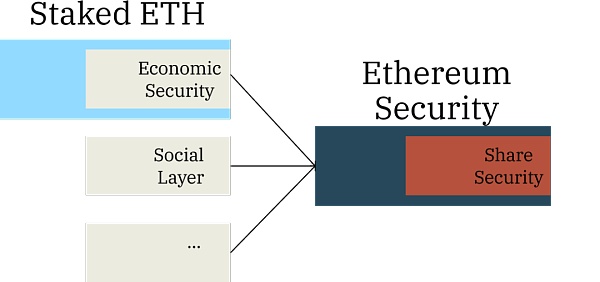 经济安全一定程度上是meme 是一件坏事吗?插图2 经济安全一定程度上是meme 是一件坏事吗?