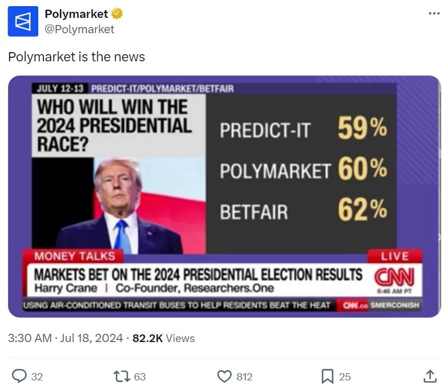 Polymarket:从小众金融到参与社会戏剧性变化的新方式插图1 Polymarket:从小众金融到参与社会戏剧性变化的新方式