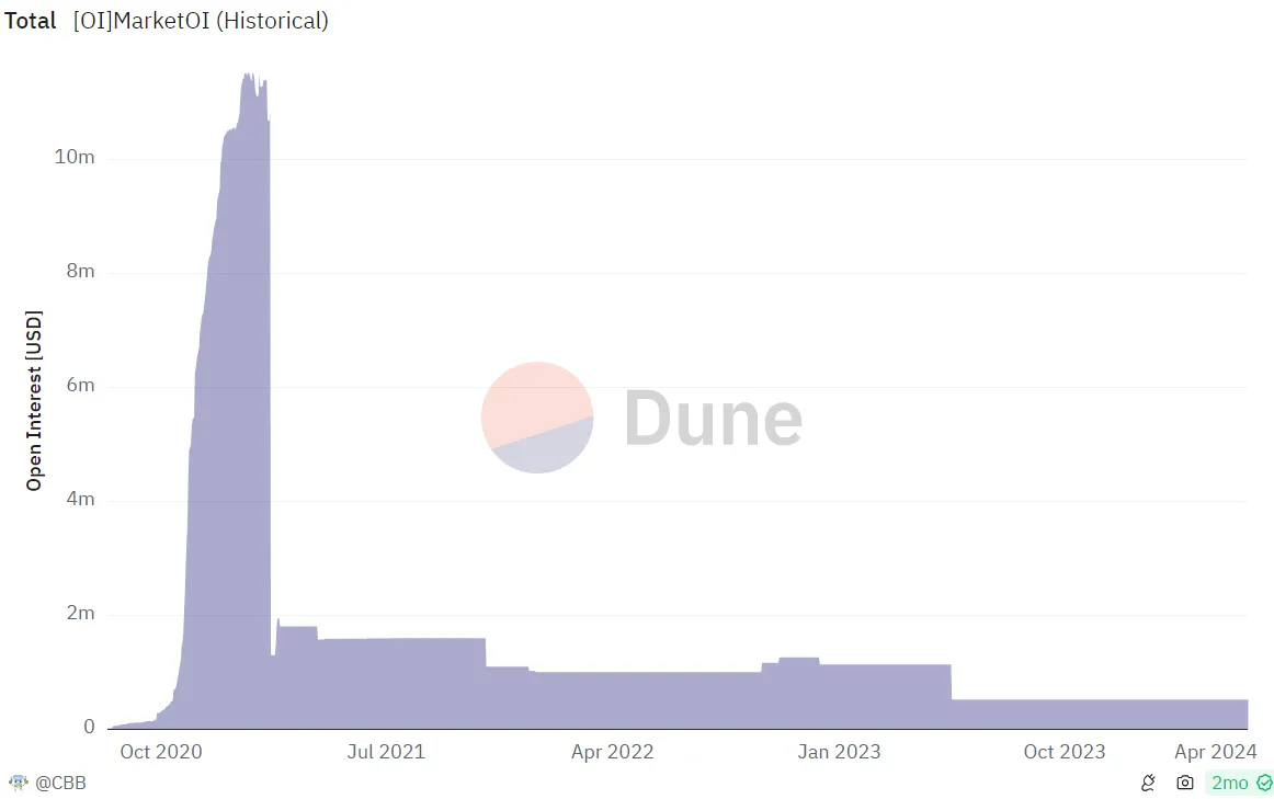 Polymarket:从小众金融到参与社会戏剧性变化的新方式插图2 Polymarket:从小众金融到参与社会戏剧性变化的新方式