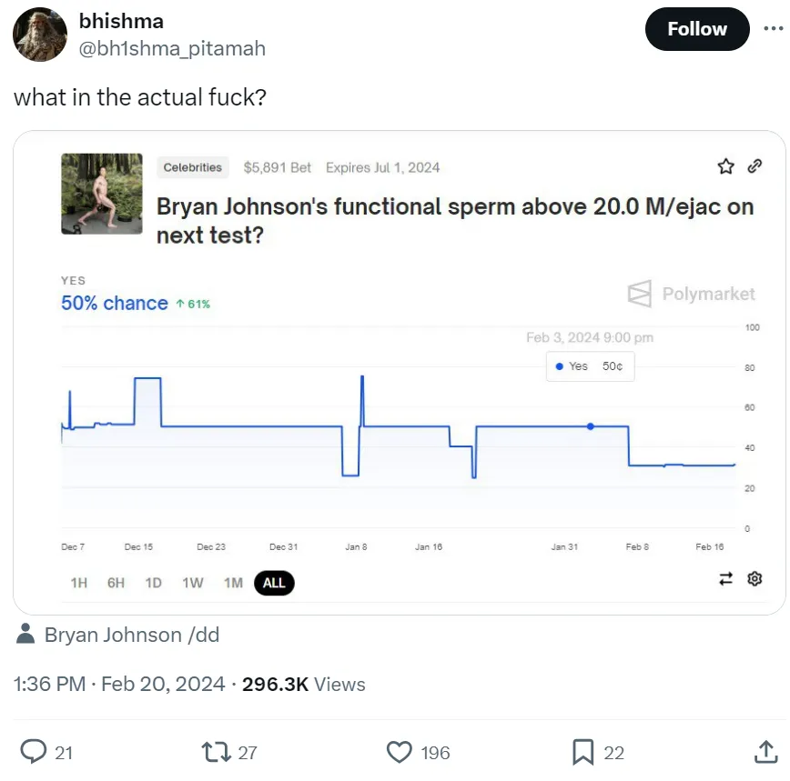 Polymarket:从小众金融到参与社会戏剧性变化的新方式插图7 Polymarket:从小众金融到参与社会戏剧性变化的新方式