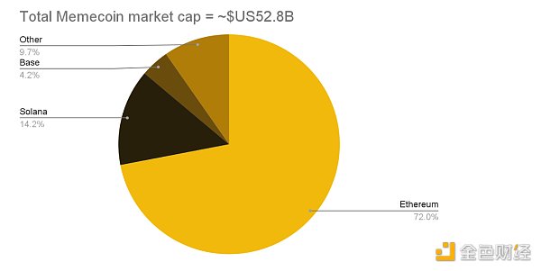 7264801 Binance Research:2024年上半年L2市场概况