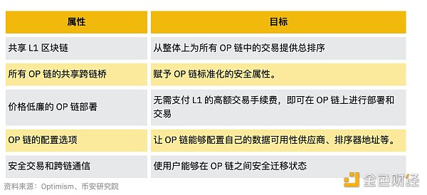 7264802 Binance Research:2024年上半年L2市场概况