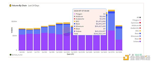 7264892 TG bot赛道的数据分析