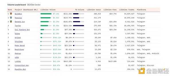 7264893 TG bot赛道的数据分析