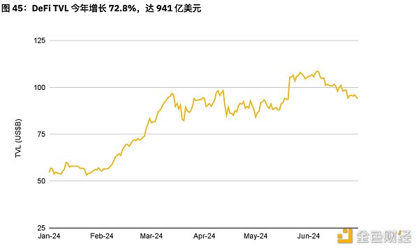 7265386 币安半年报之DeFi市场动态篇:质押、借贷、衍生品