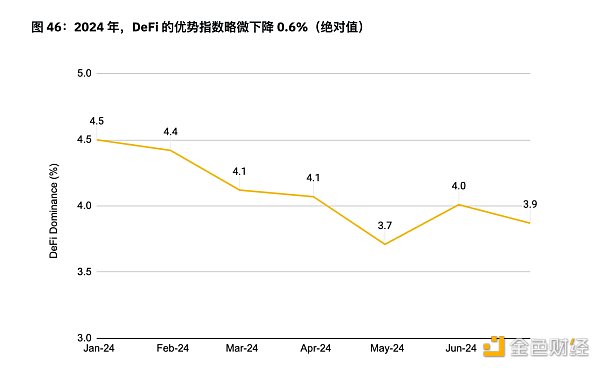 7265390 币安半年报之DeFi市场动态篇:质押、借贷、衍生品