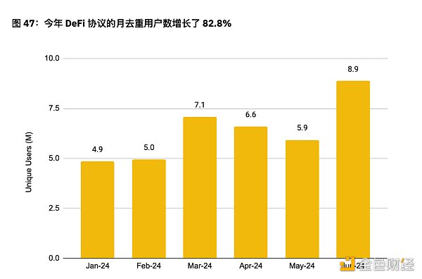 7265391 币安半年报之DeFi市场动态篇:质押、借贷、衍生品