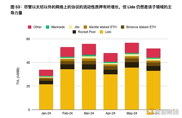 7265397 币安半年报之DeFi市场动态篇:质押、借贷、衍生品