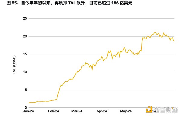 7265399 币安半年报之DeFi市场动态篇:质押、借贷、衍生品