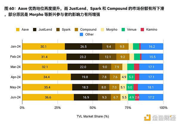 7265434 币安半年报之DeFi市场动态篇:质押、借贷、衍生品