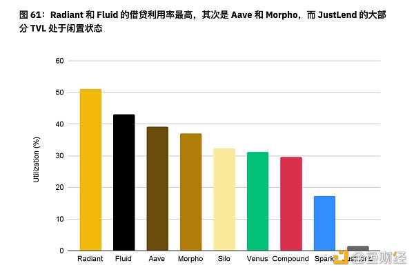 7265435 币安半年报之DeFi市场动态篇:质押、借贷、衍生品