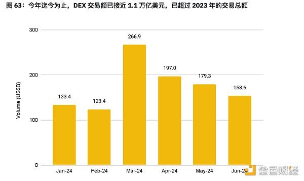 7265437 币安半年报之DeFi市场动态篇:质押、借贷、衍生品