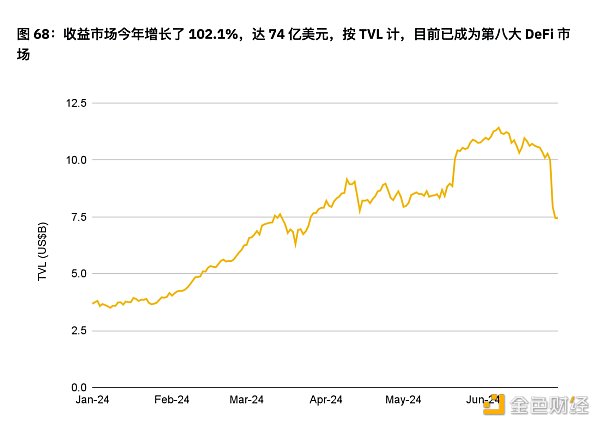 7265447 币安半年报之DeFi市场动态篇:质押、借贷、衍生品