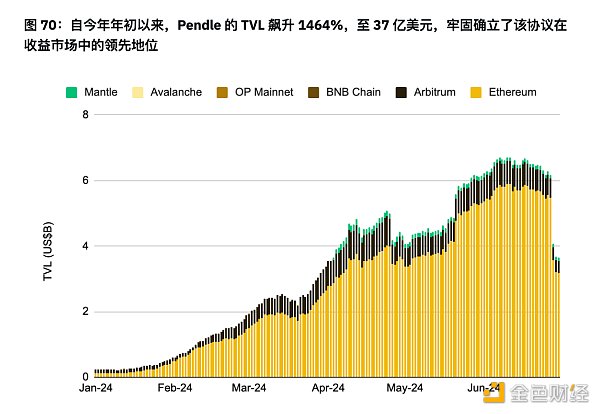 7265452 币安半年报之DeFi市场动态篇:质押、借贷、衍生品