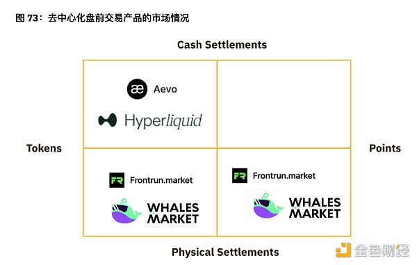 7265455 币安半年报之DeFi市场动态篇:质押、借贷、衍生品