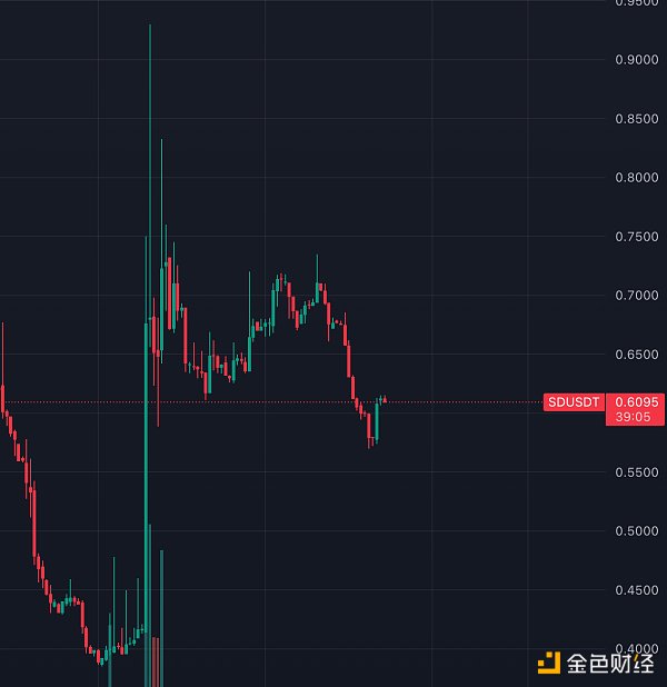 挖掘小盘潜力山寨:流动性质押项目Stader(SD)插图1 挖掘小盘潜力山寨:流动性质押项目Stader(SD)