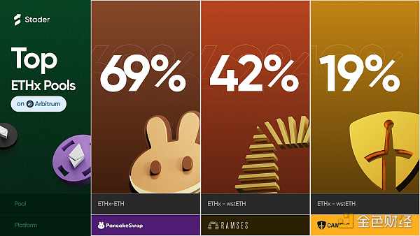 挖掘小盘潜力山寨:流动性质押项目Stader(SD)插图3 挖掘小盘潜力山寨:流动性质押项目Stader(SD)