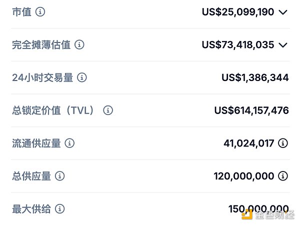挖掘小盘潜力山寨:流动性质押项目Stader(SD)插图4 挖掘小盘潜力山寨:流动性质押项目Stader(SD)